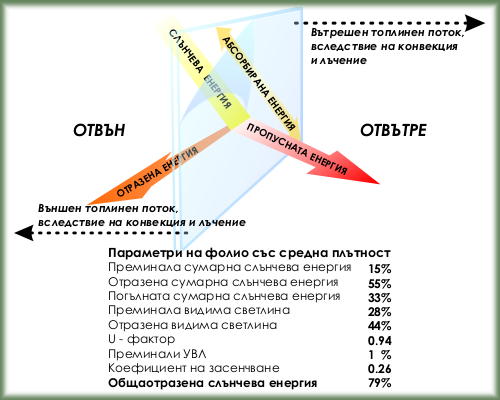 фолио за стъкло - Алекс Х и З